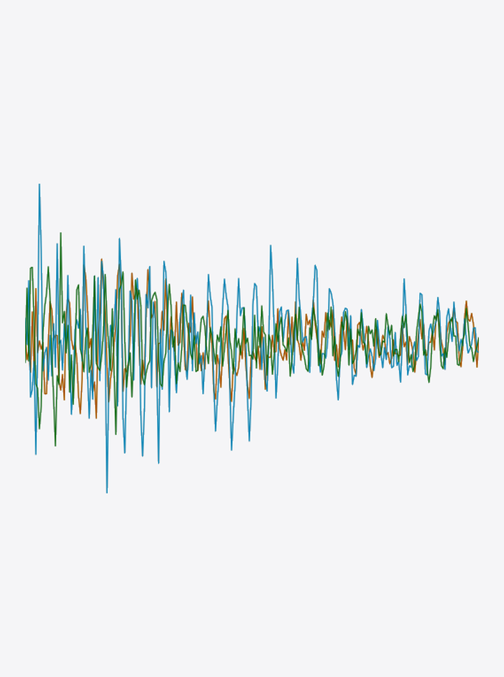 Raw ADC waveforms rendered by the forward model