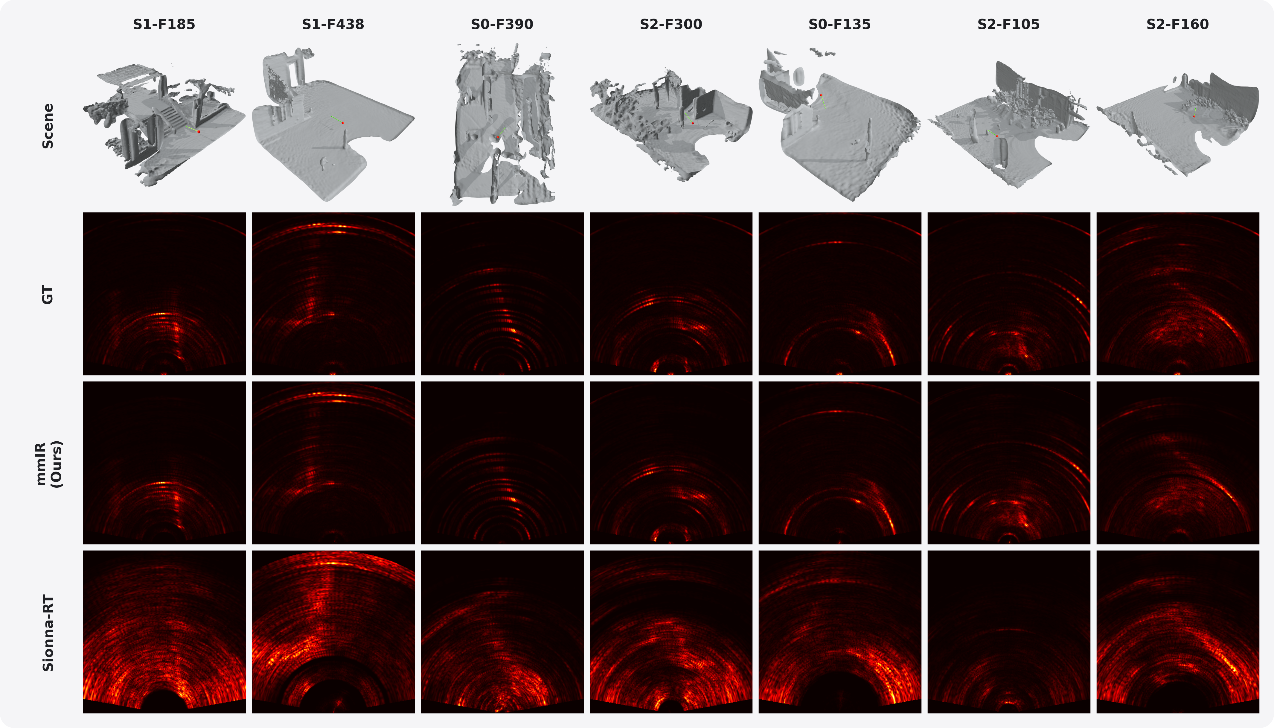 Rendered vs measured range-azimuth maps across outdoor scenes